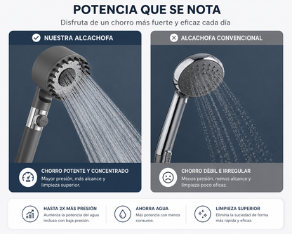 Alcachofa de ducha de alta presión + 3 Filtros de regalo - Pure™