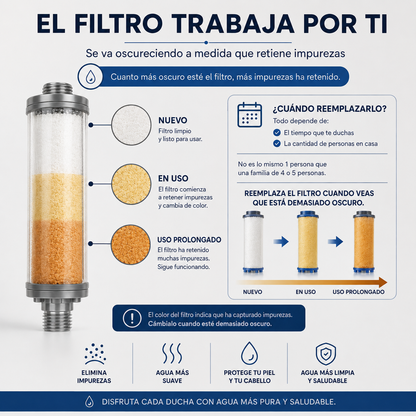 Alcachofa de ducha de alta presión + 3 Filtros de regalo - Pure™