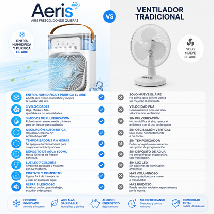 Ventilador humidificador - Aeris™